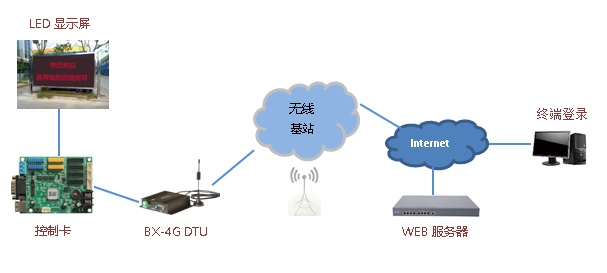 bb电子游戏官网(中国)官方网站
